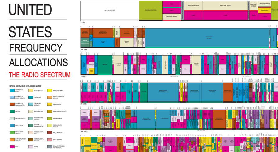 Frequency allocations poster